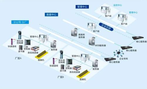 化州市食堂收费管理系统七号