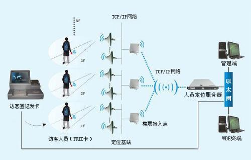 化州市人员定位系统一号