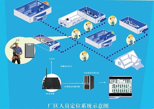 化州市人员定位系统四号