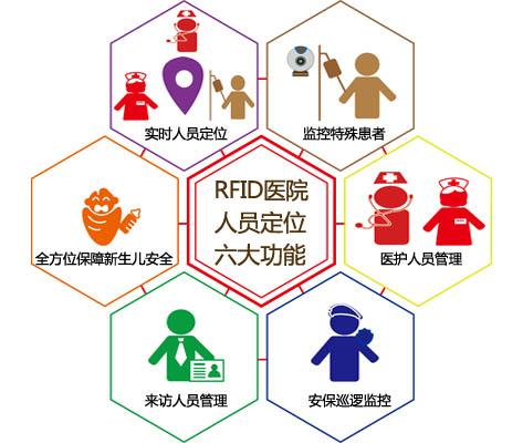 化州市人员定位系统六号