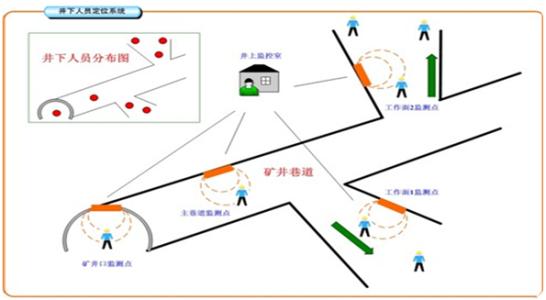 化州市人员定位系统七号